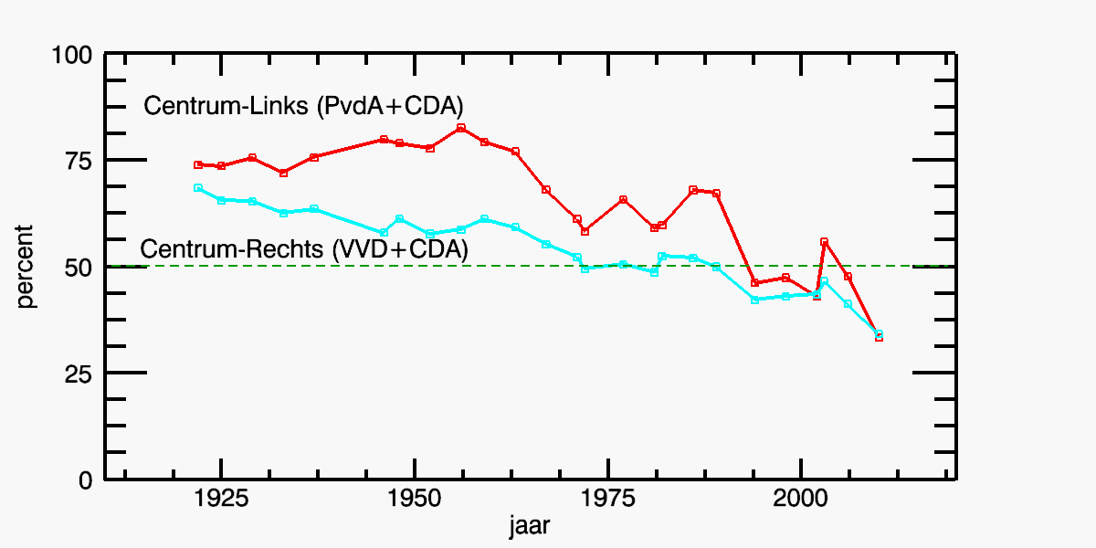 Links-Rechts